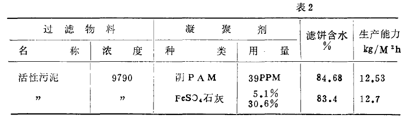 真空過濾機用聚丙烯酰胺PAM的選型