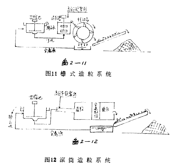 濕式造粒脫水設(shè)備用聚丙烯酰胺的選型