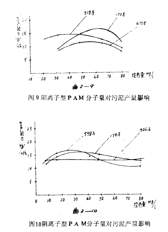 真空過濾機用聚丙烯酰胺PAM的選型